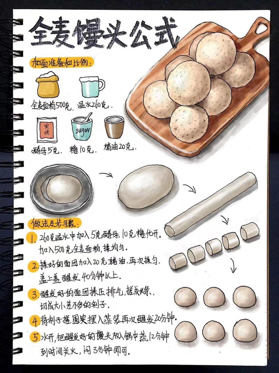 图文为手绘,请勿二次编辑 	 往期有包子花卷馅饼等手绘食谱教程 见之