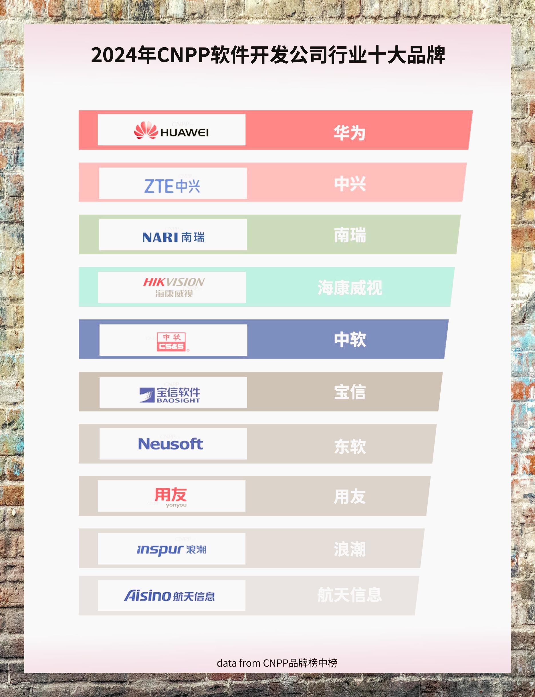 十大批发软件排名 十大批发软件排名
