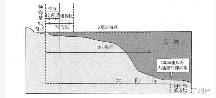 专属经济区包括领海吗图片