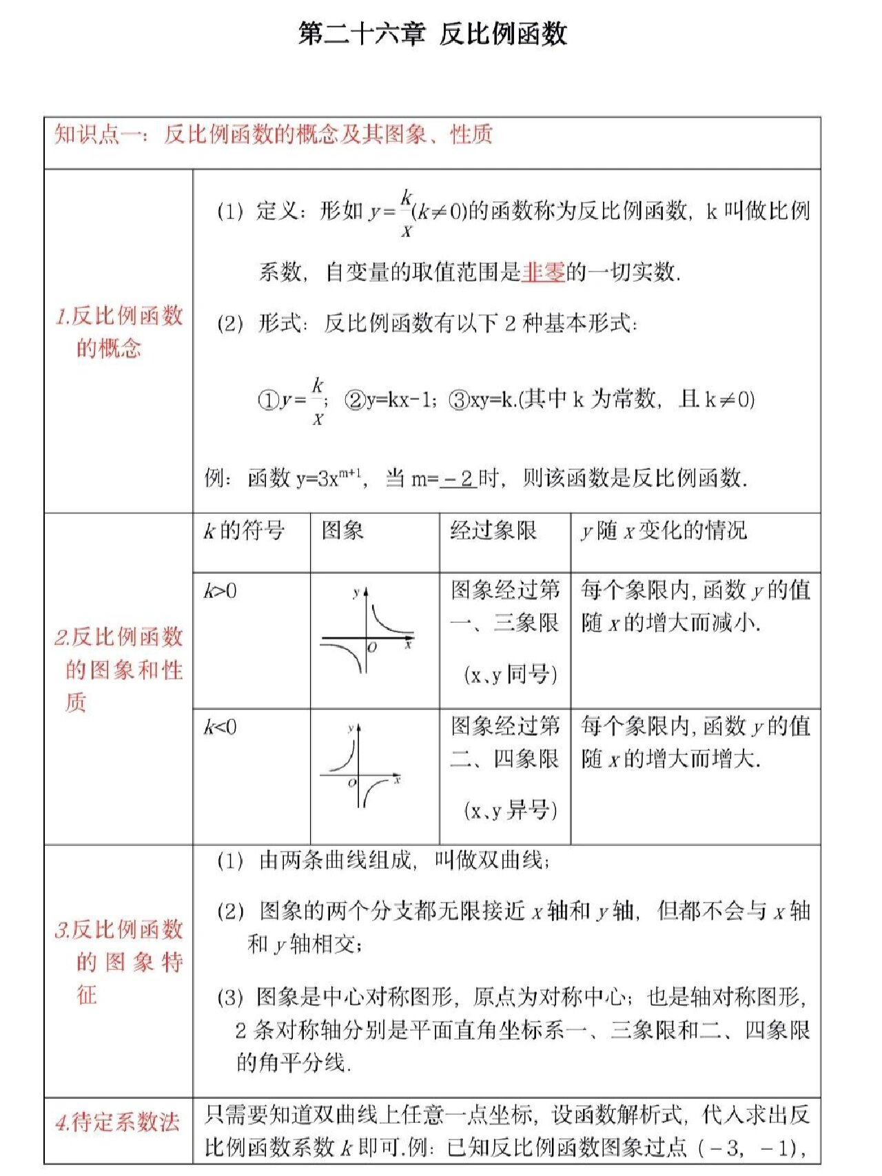 正反比例总结图图片