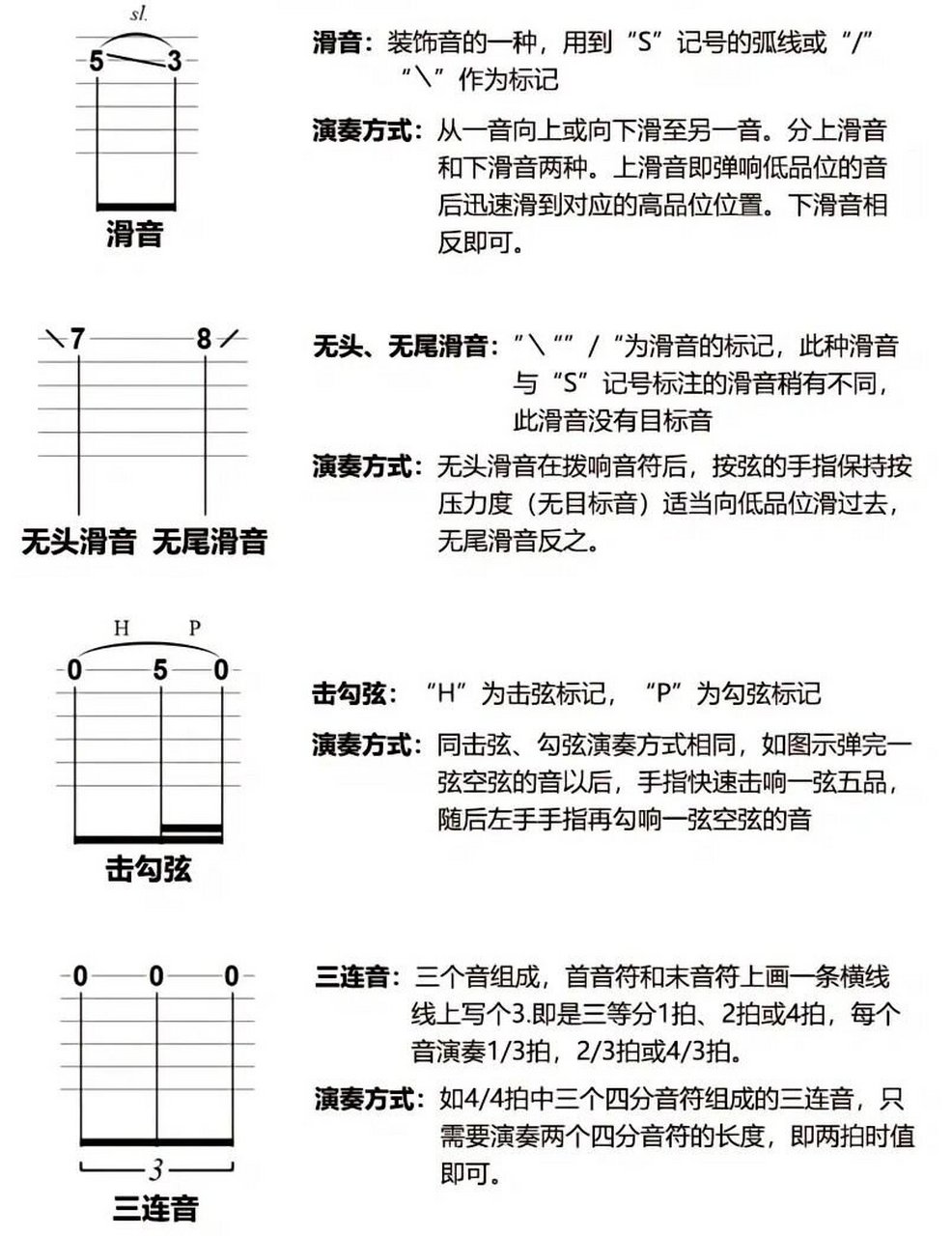 吉他谱切音符号图片