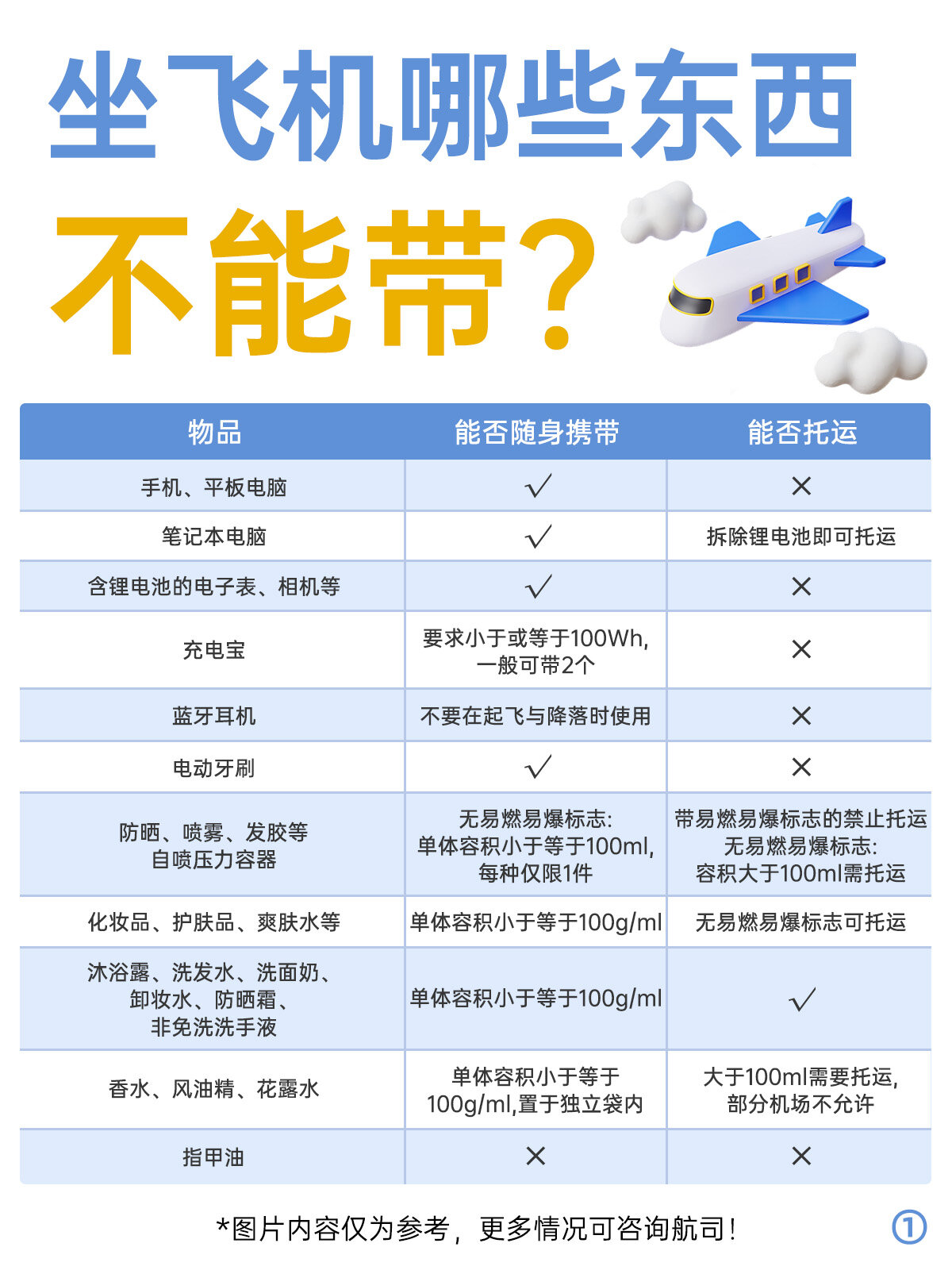 第一次乘飞机,这些东西可不能带!