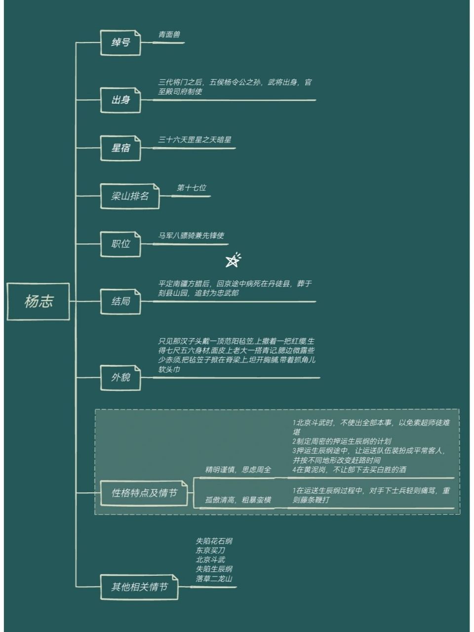 杨志的绰号图片