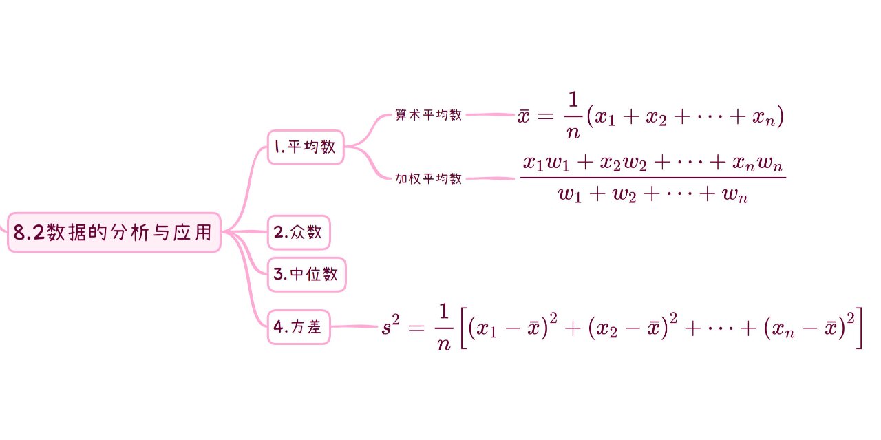 统计与概率知识点整理图片