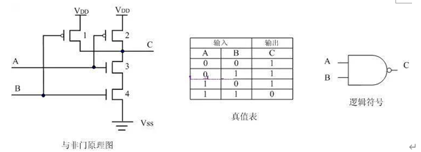 与非门引脚图图片