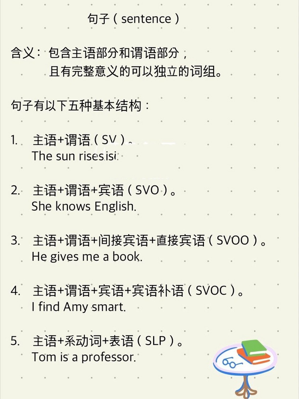 英语句子结构全解 97句子的五种基本结构 	 97句子的三大类型