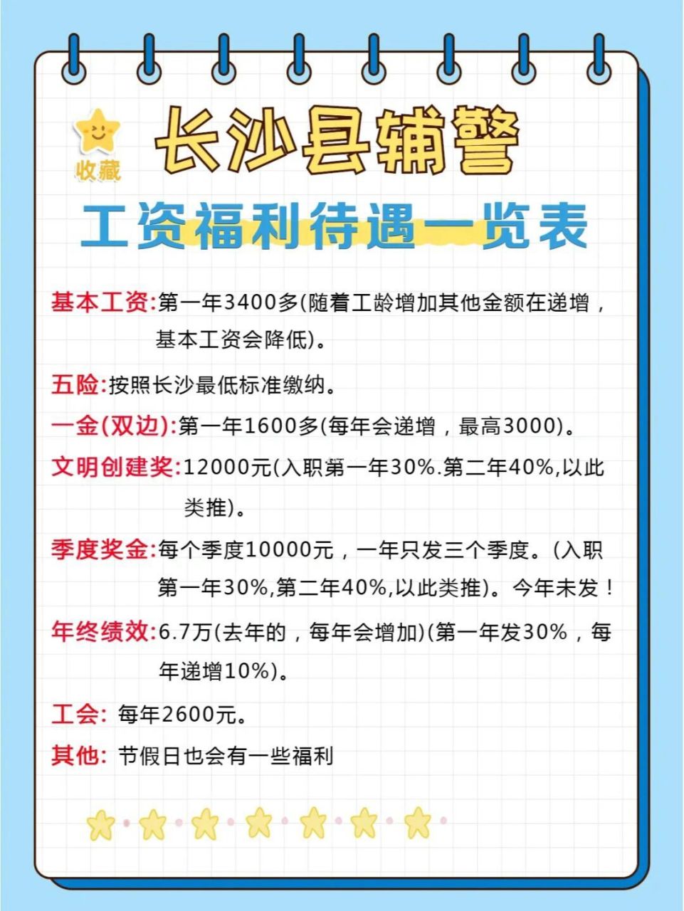 辅警工资天花板!