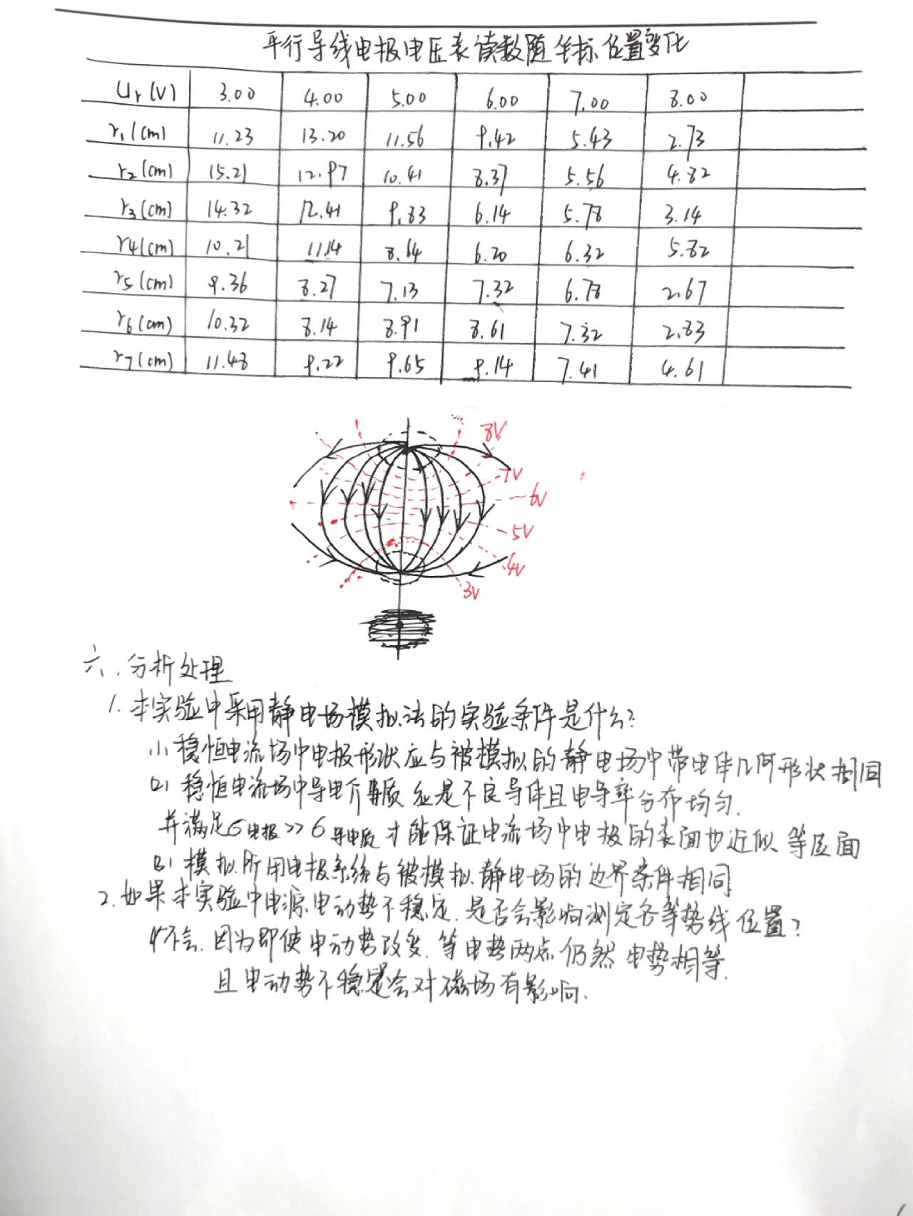 静电场模拟物理实验