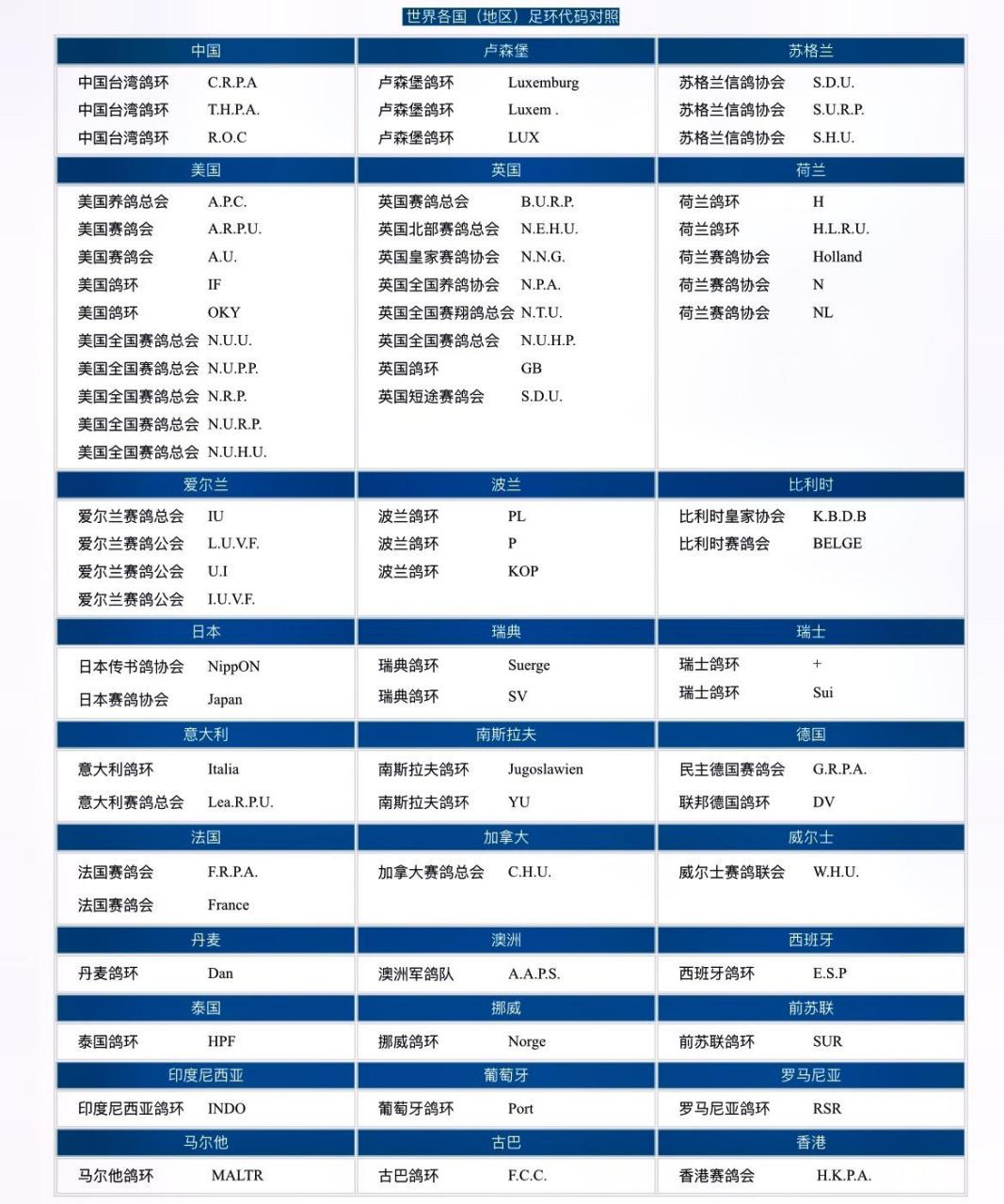 信鸽足环号查询搜鸽网图片