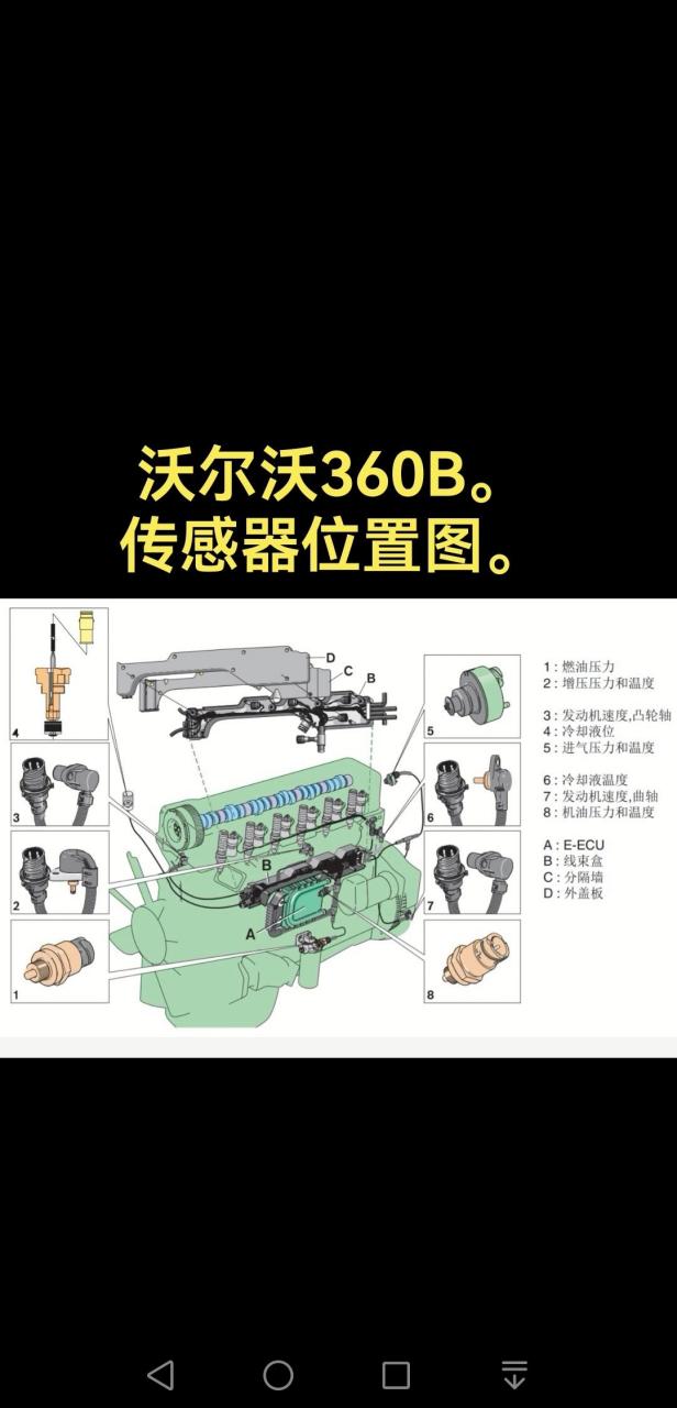 沃尔沃360b挖掘机传感器位置图.