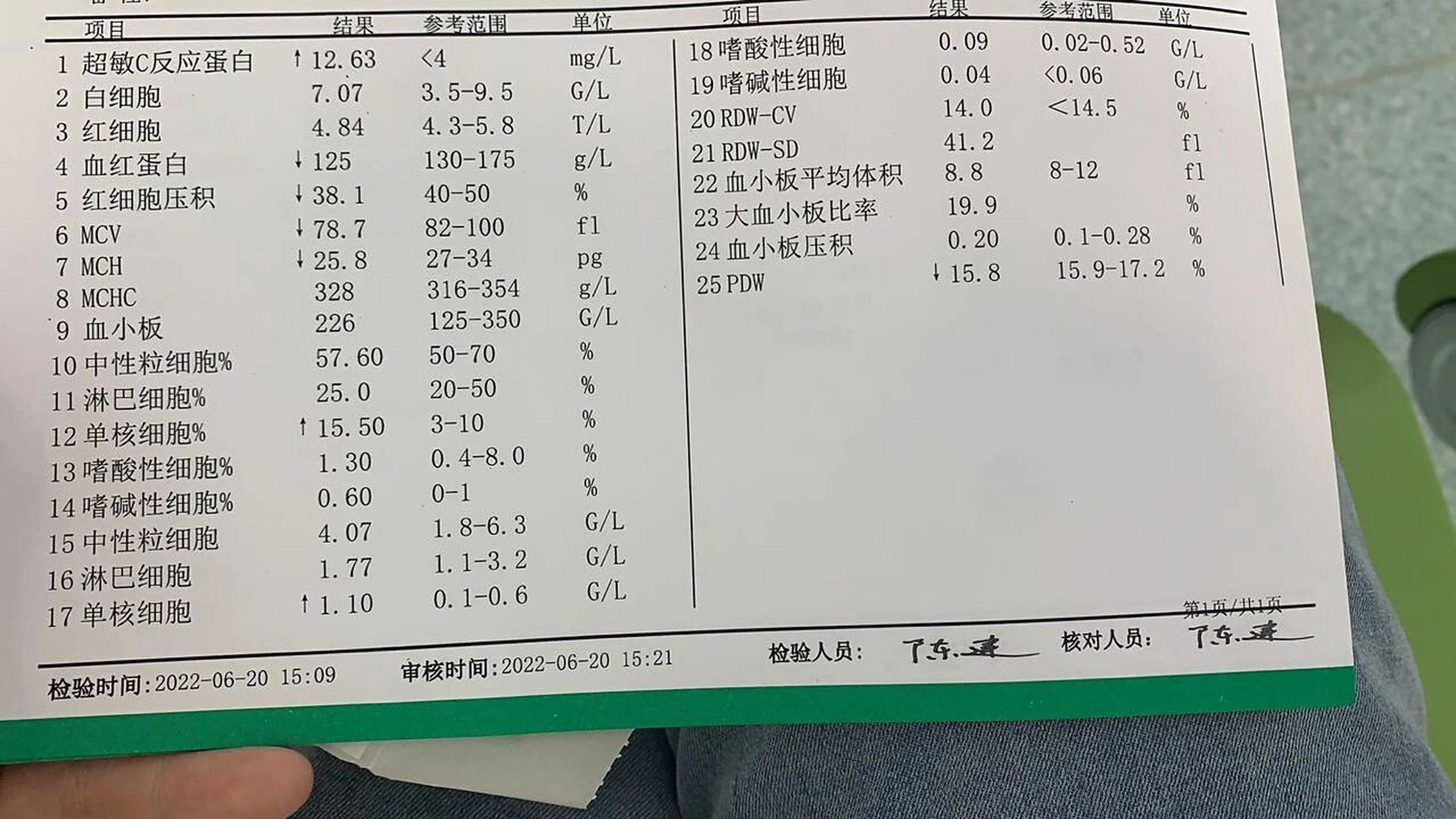 发烧单核细胞高,疑似传染性单核细胞增多症?