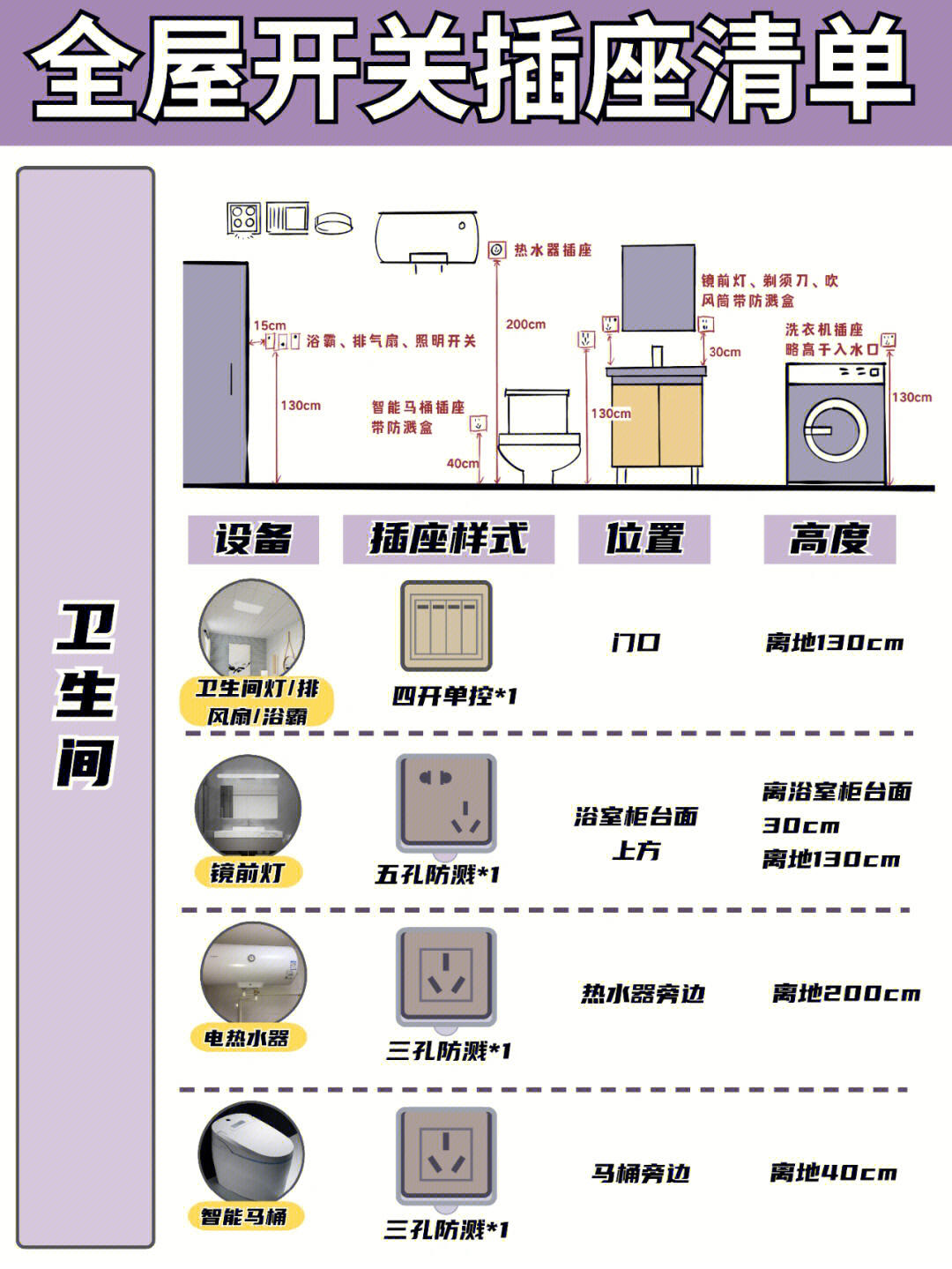 开关插座尺寸清单