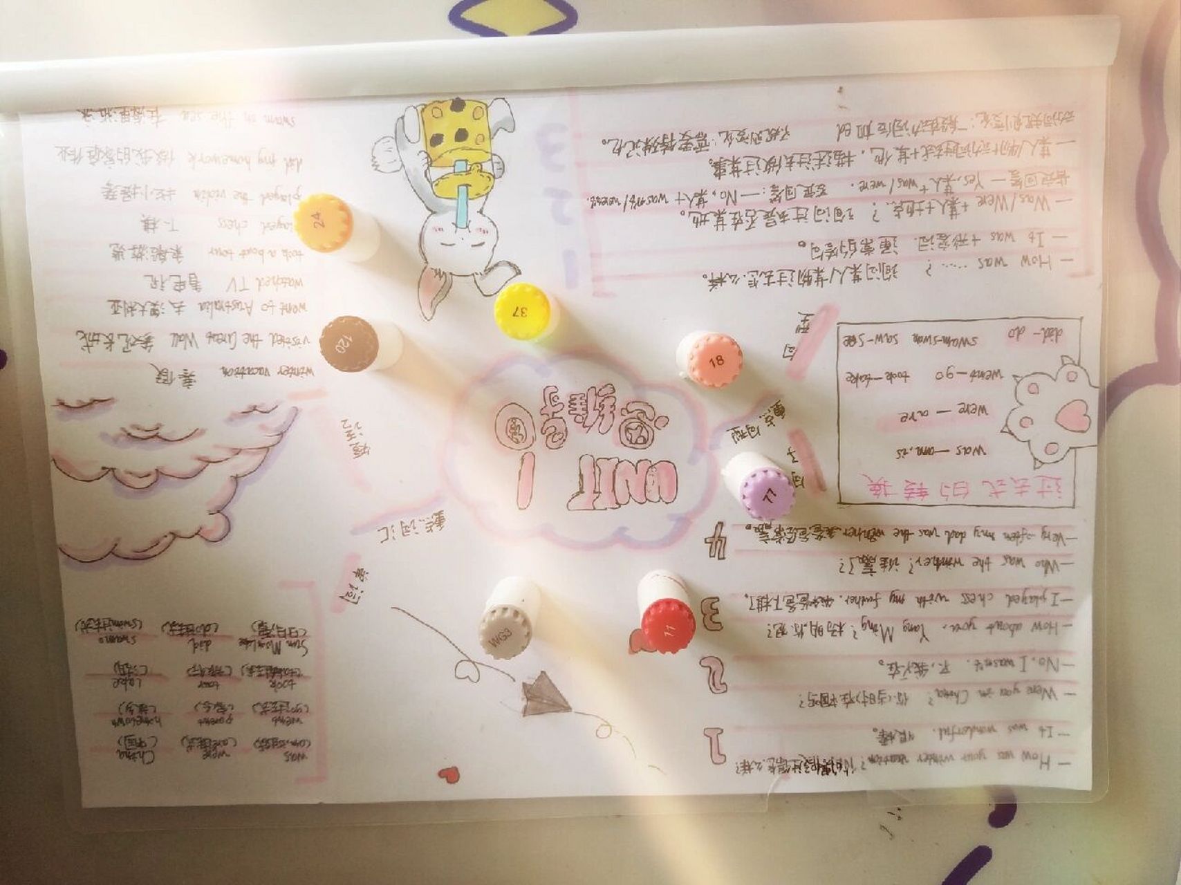 五年级下册英语第一单元思维导图,图案选自网络 可模仿