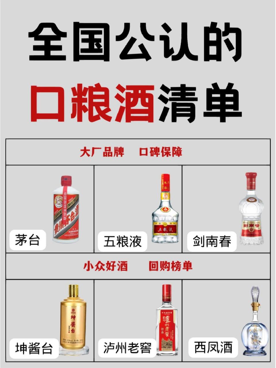 73全国公认的口粮酒清单99建议收藏6015 茅台是中国白酒中的