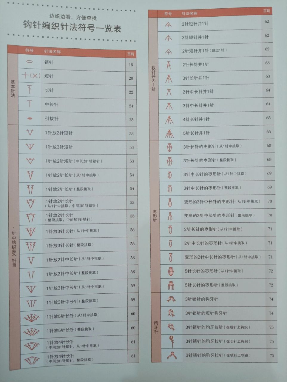 史上最全钩针编织针法符号一览表 边织边看,方便查找 来源:宝库社著
