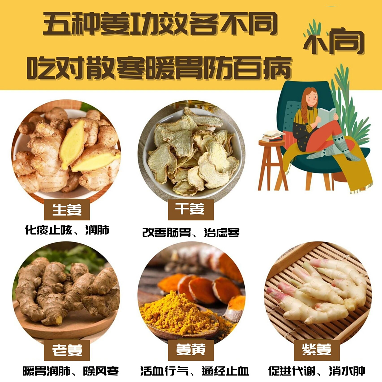 5种姜功效不同!