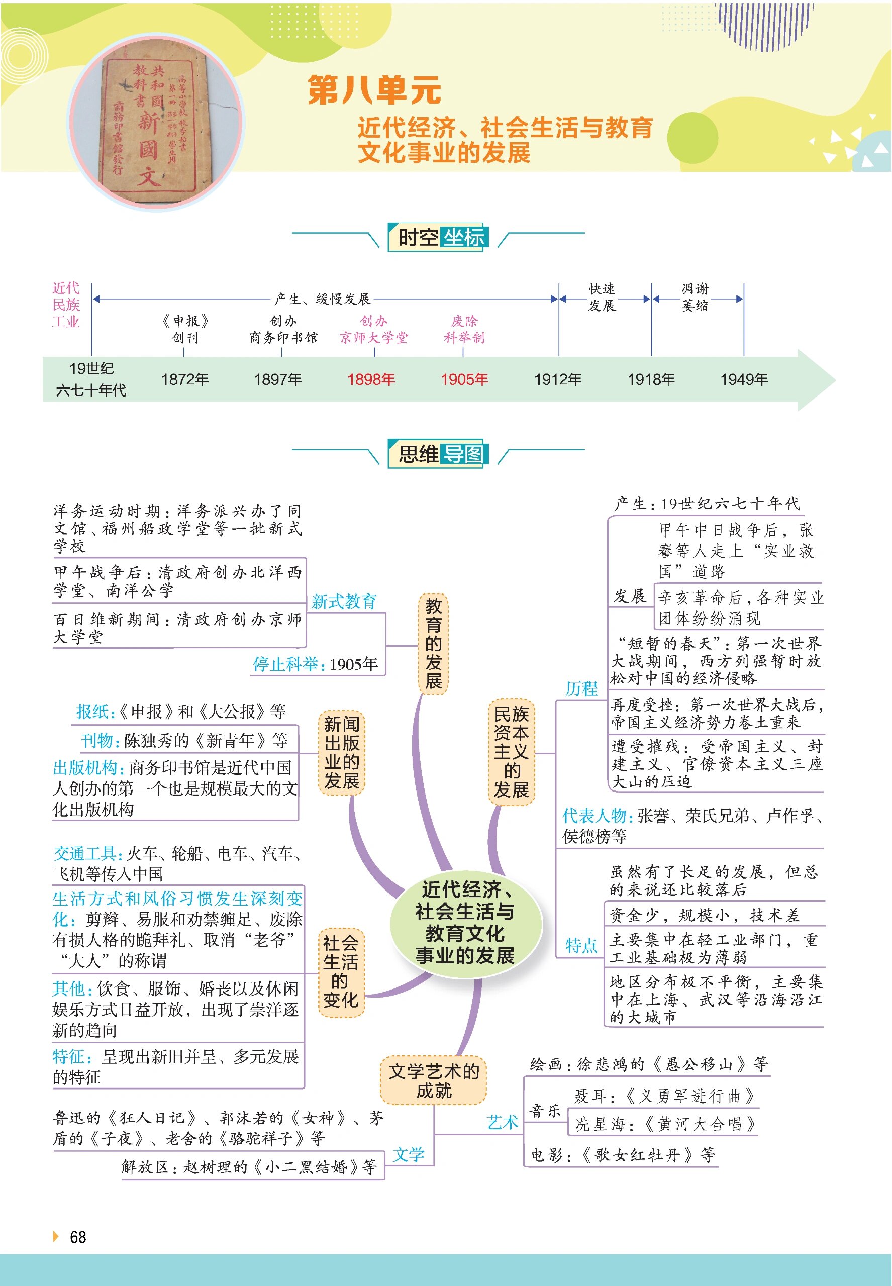 关于初中历史思维导图！时间线梳理，清晰的信息