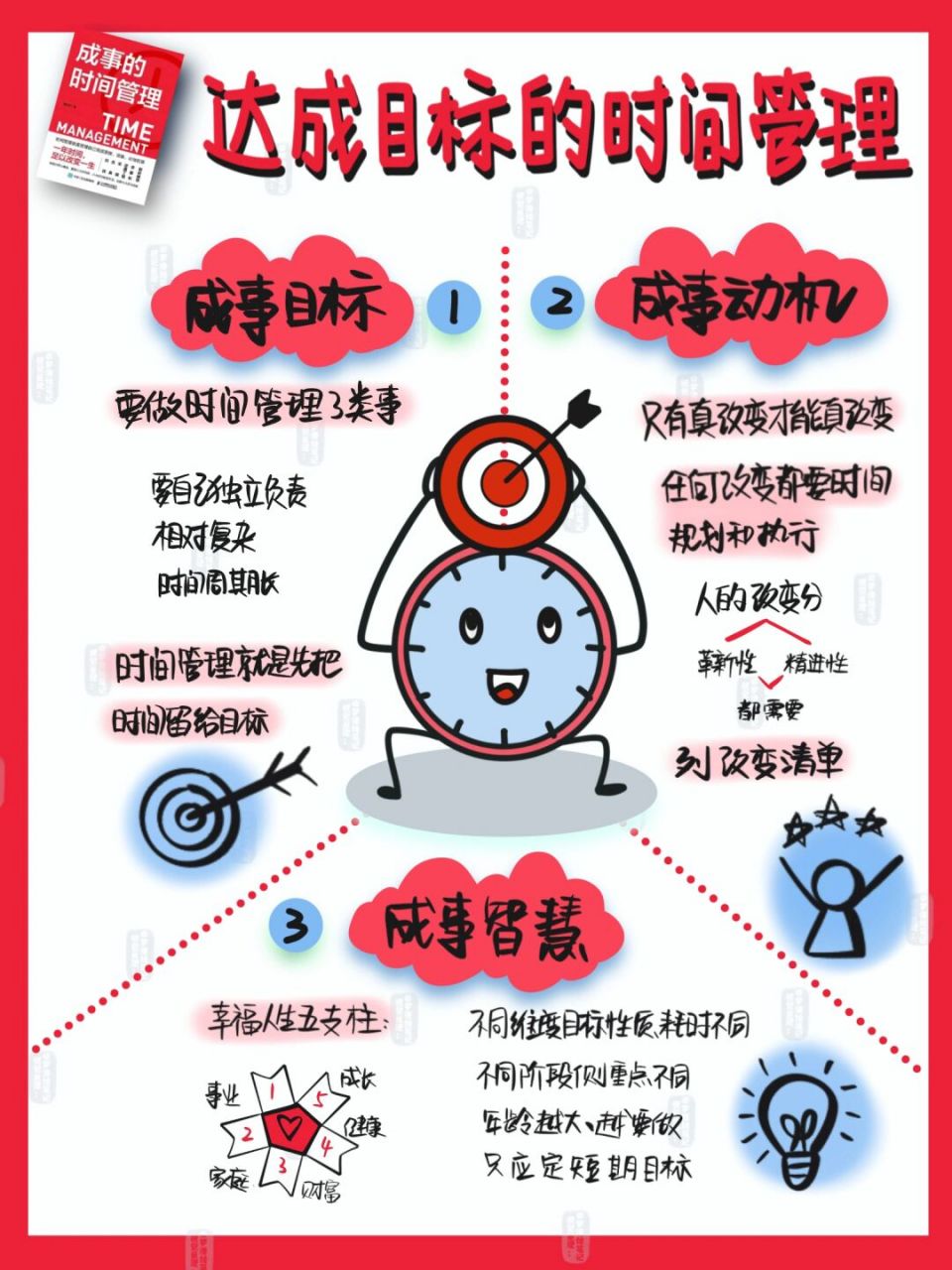 《成事的时间管理》第一章视觉笔记 #视觉笔记# #读书笔记