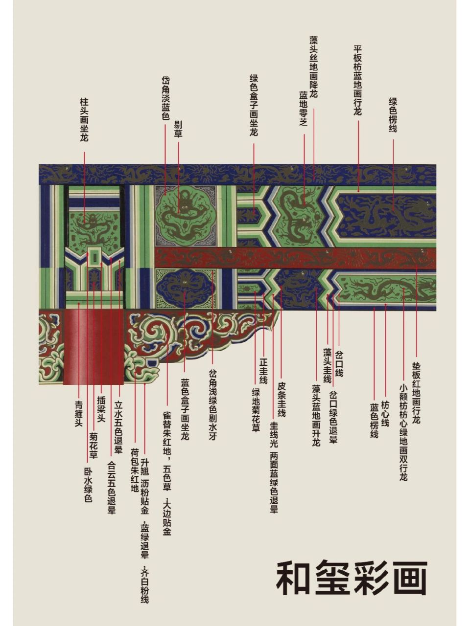详解中国古建筑彩画(上)7815强烈建议收藏 969696和玺彩画