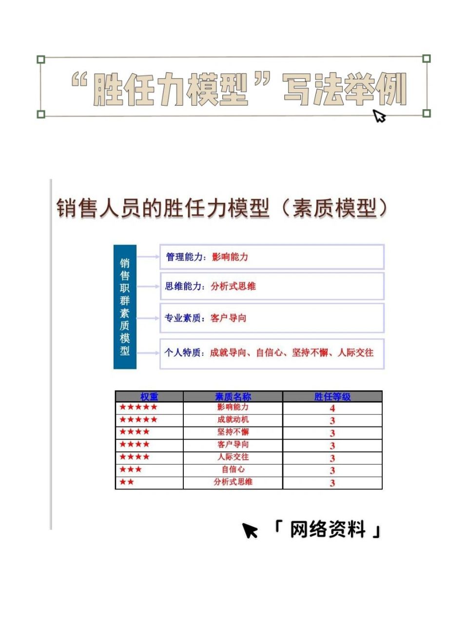 任职资格90胜任力模型90人才画像26615 92这三样工具,绝对
