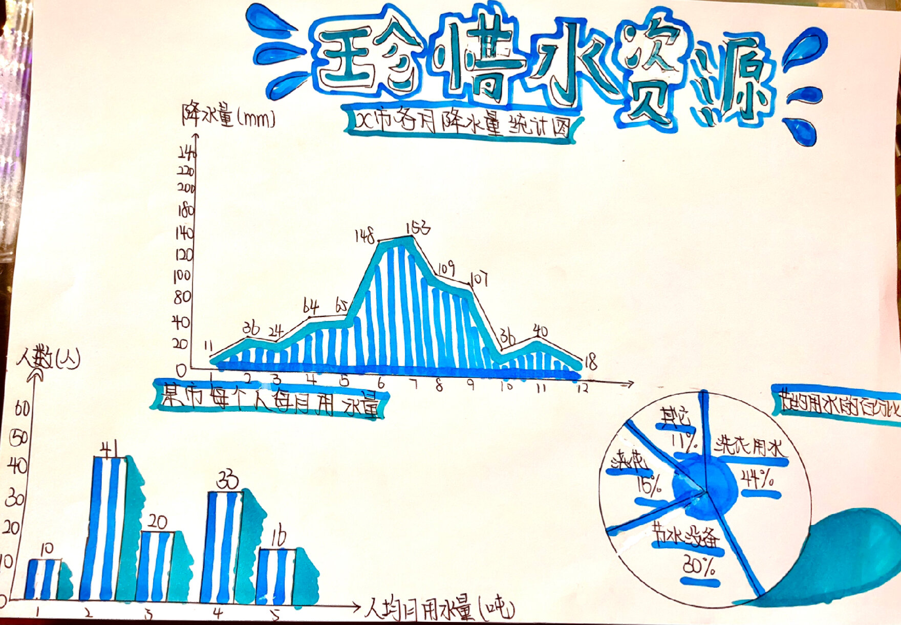 淡水资源手抄报图片图片