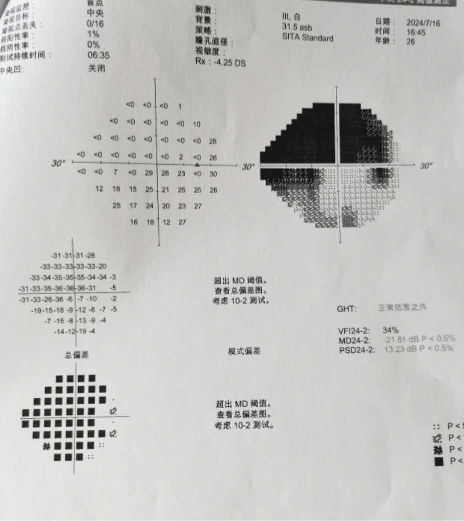 首先是检查费,一般要做眼压检查,视野检查和神经纤维层检查等项目