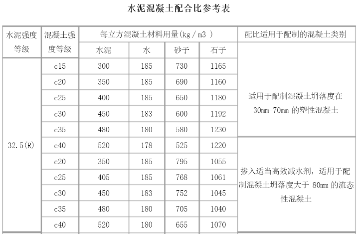 混凝土碎石级配表图片