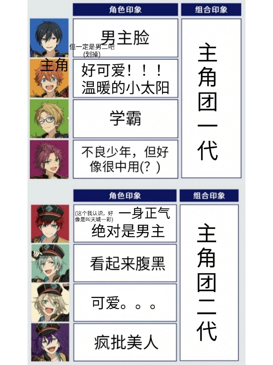 让圈外的同学填es人物印象表   我至今无法理解我的同学是怎么想到雷