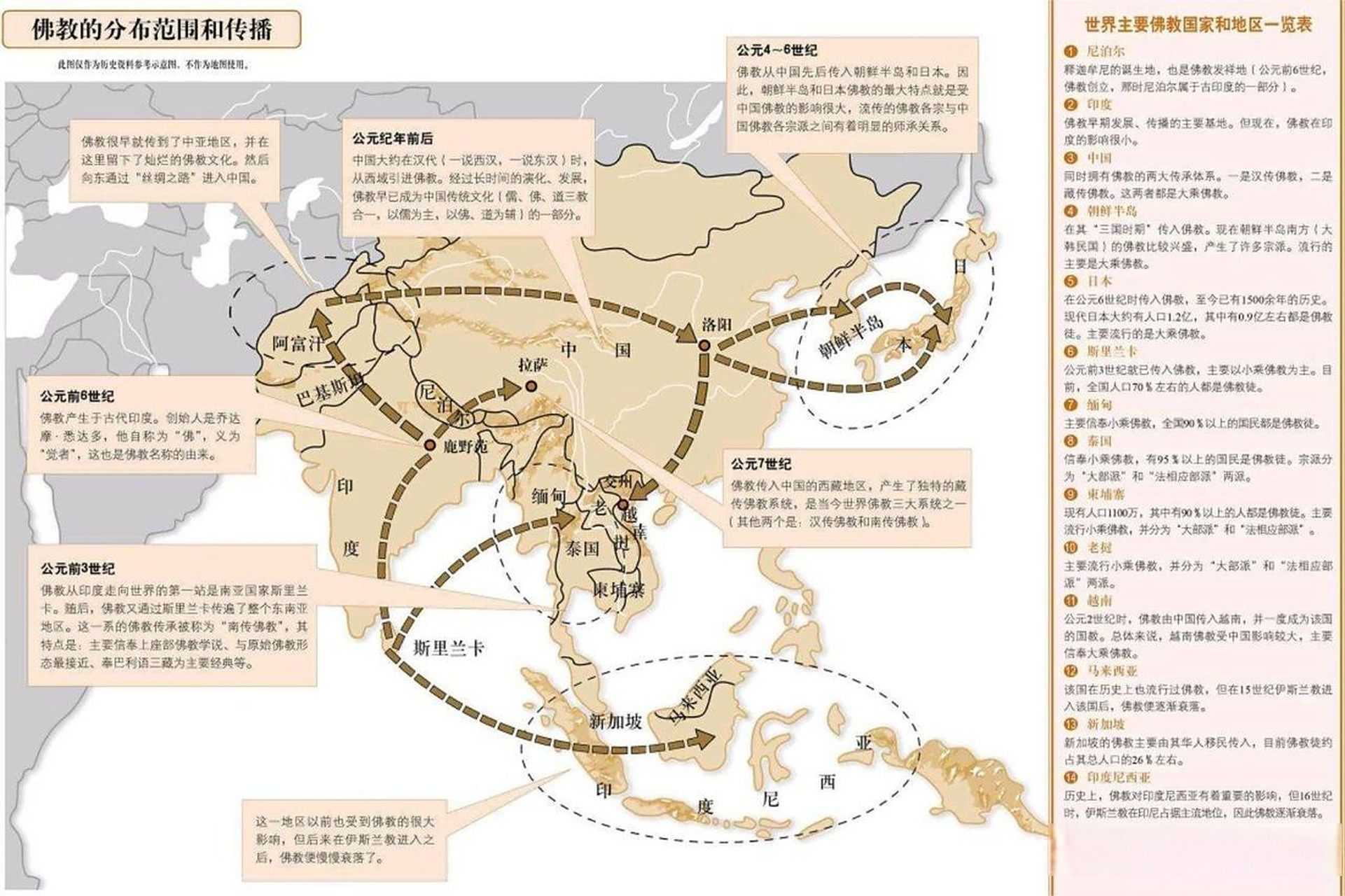 佛教的分布范围和传播路径图历史佛教 佛教产生于古代印度,公元前3