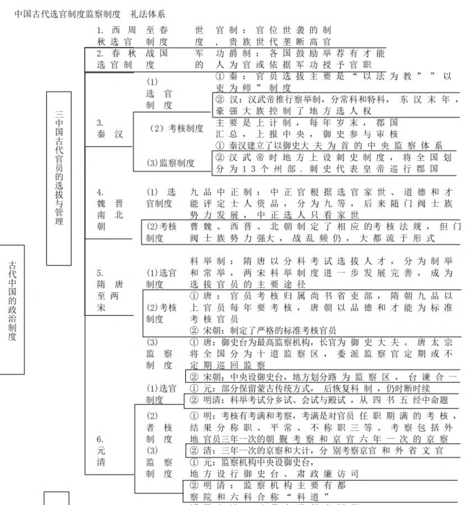 先秦政治制度思维导图图片