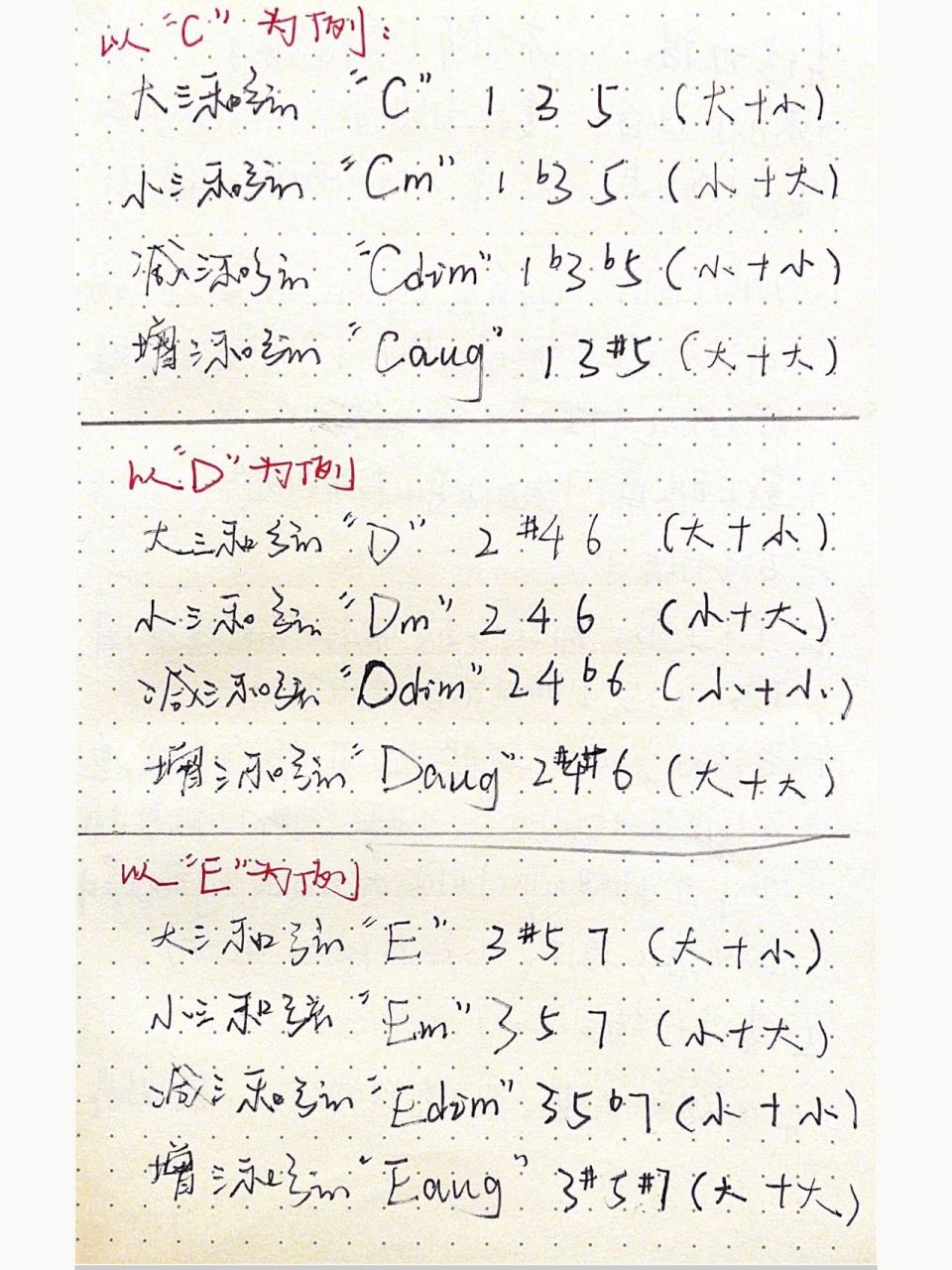 即興伴奏|c,d,e調常用和絃 即興伴奏|c,d,e調常用和絃