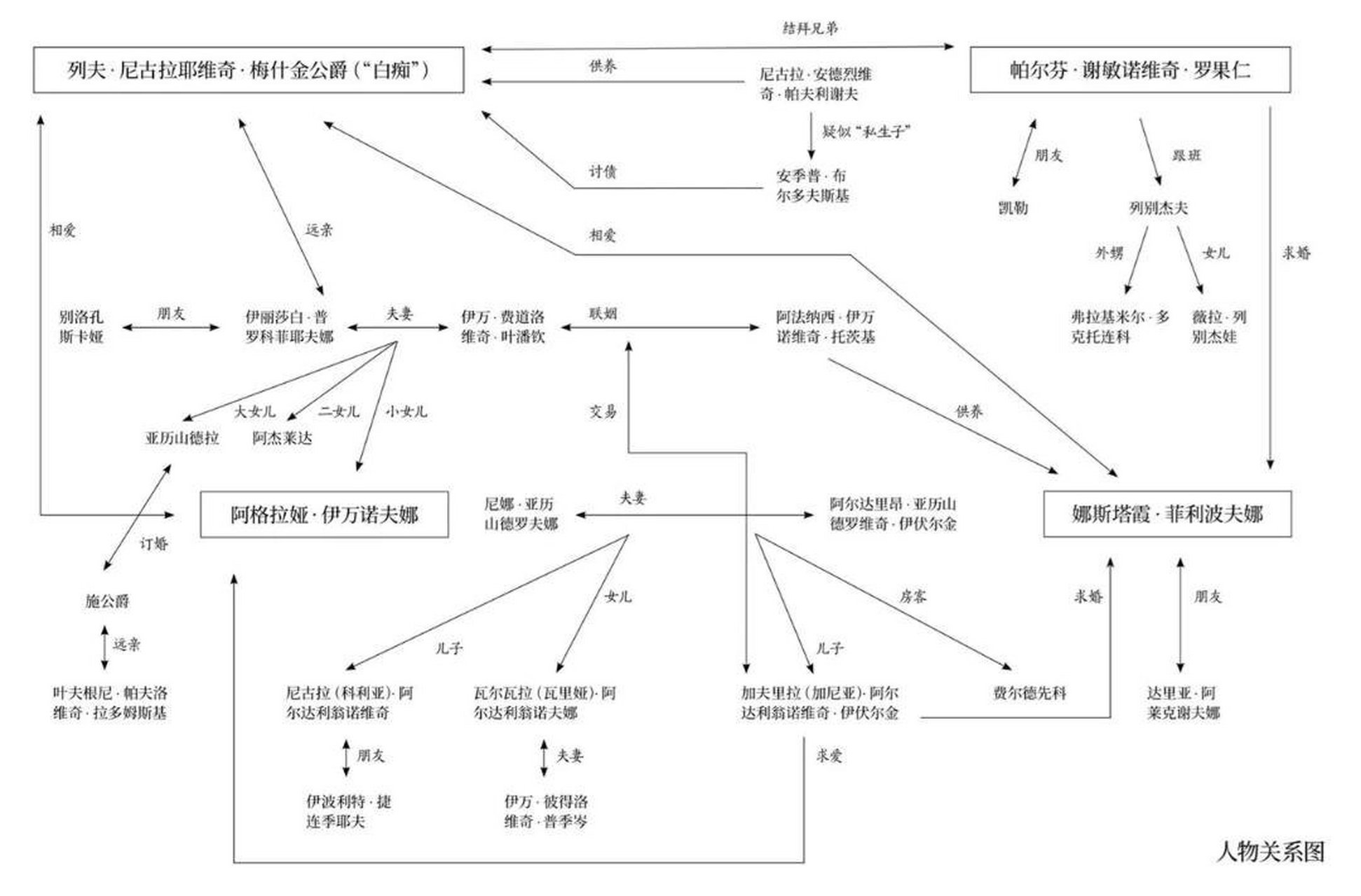 范进人物关系图图片