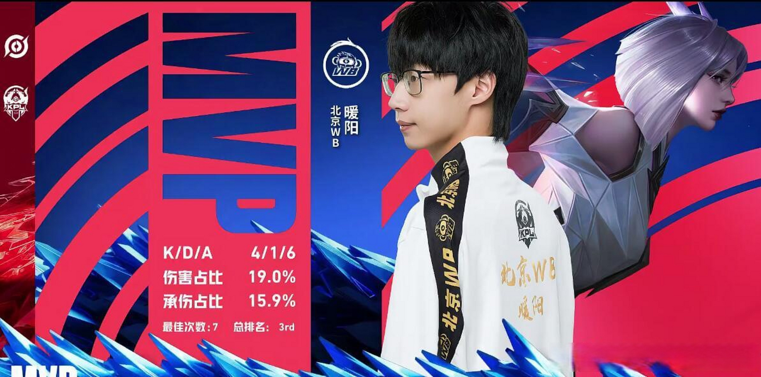 暖阳镜mvp#最近wb状态这么好么杨鑫pop ,这一局下来几乎零失误,今晚