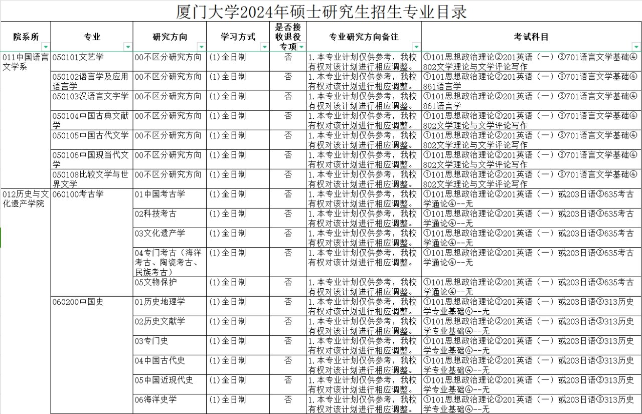 厦门大学2024年硕士研究生招生专业目录