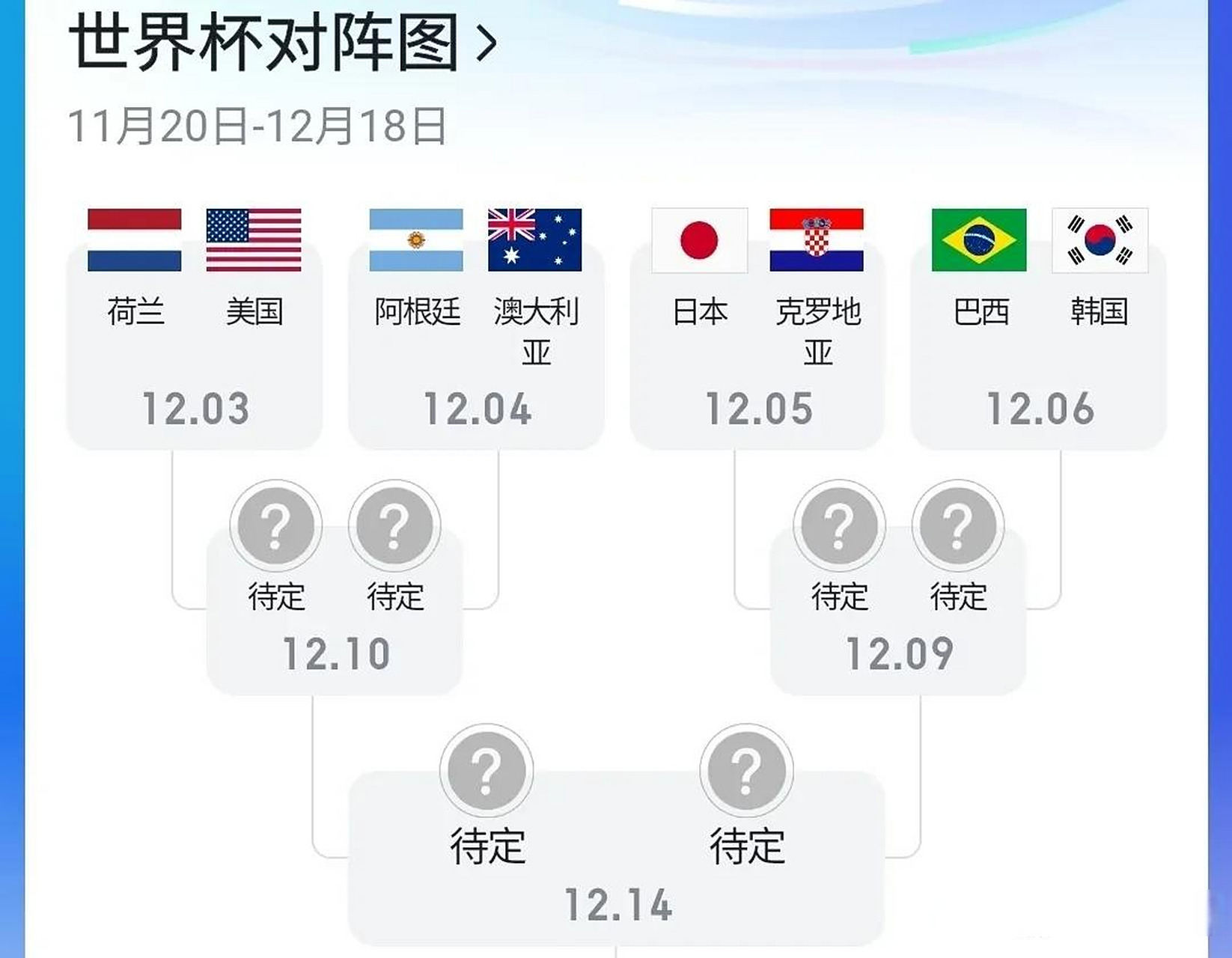 中国足球未来规划：2030年进世界杯16强？