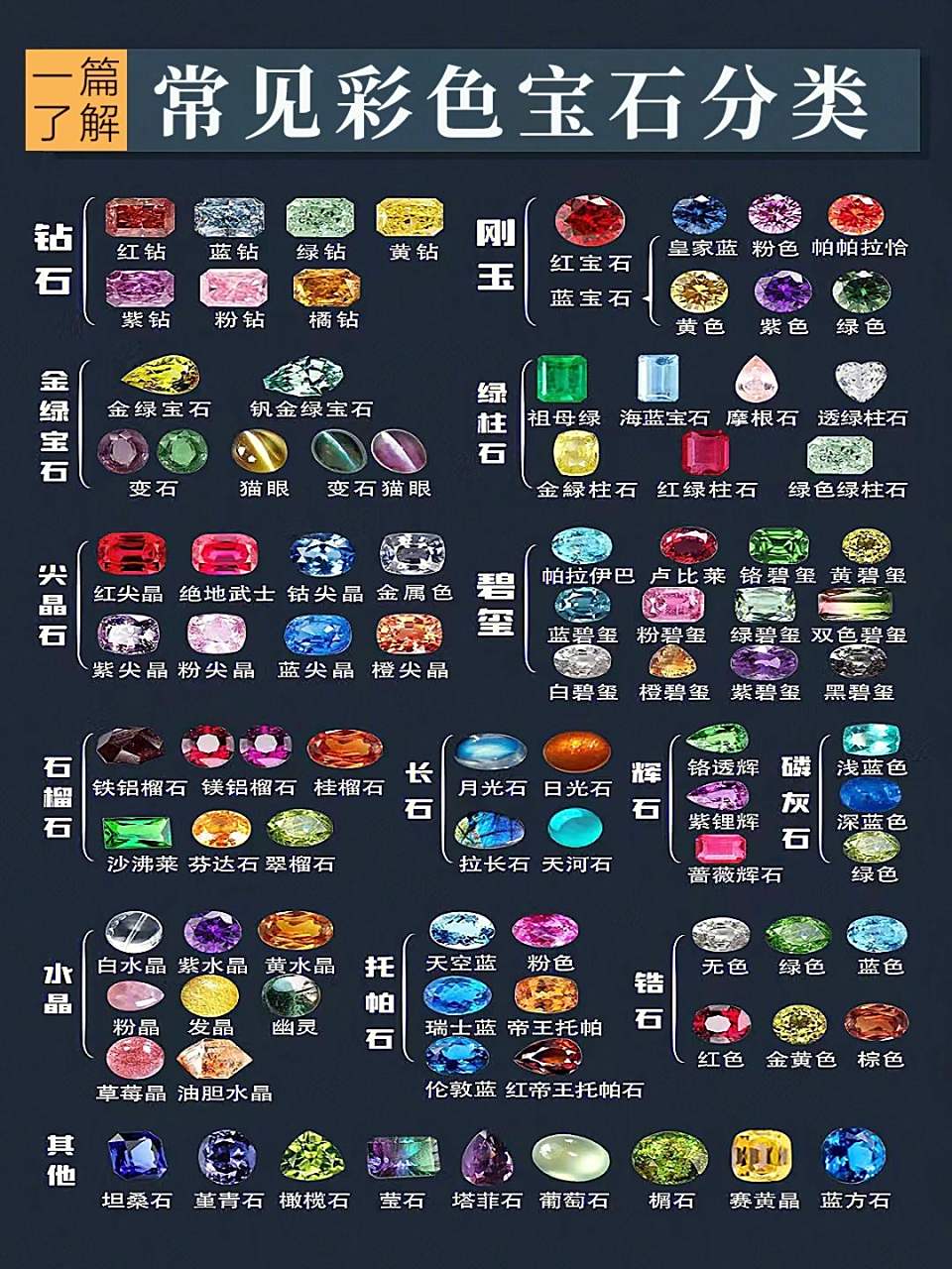 宝石分类合集来了 | 别再问错宝石名称了 77首先一种矿物要成为宝石