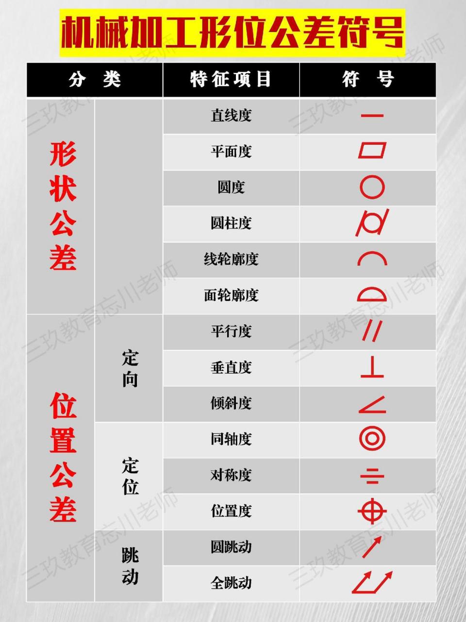 数控机械加工形位公差符号含义.cnc 数控加工 加工中心 机械加工