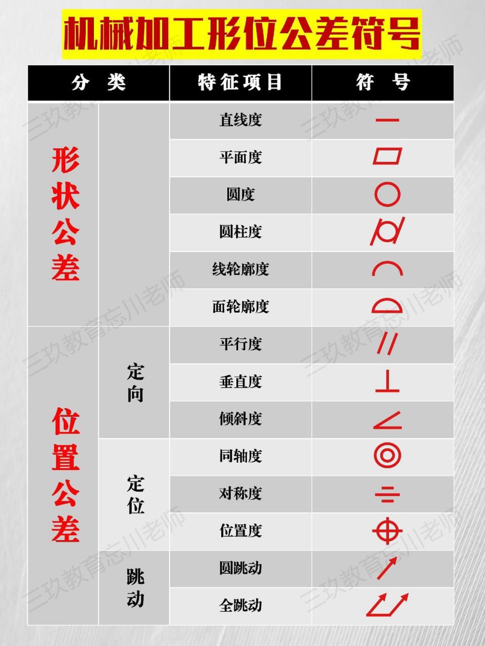 数控机械加工形位公差符号含义cnc 数控加工 加工中心 机械加工