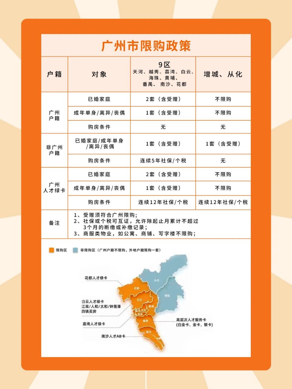 2023买房必看6015广州各区限购限贷政策 8215限购 99越秀