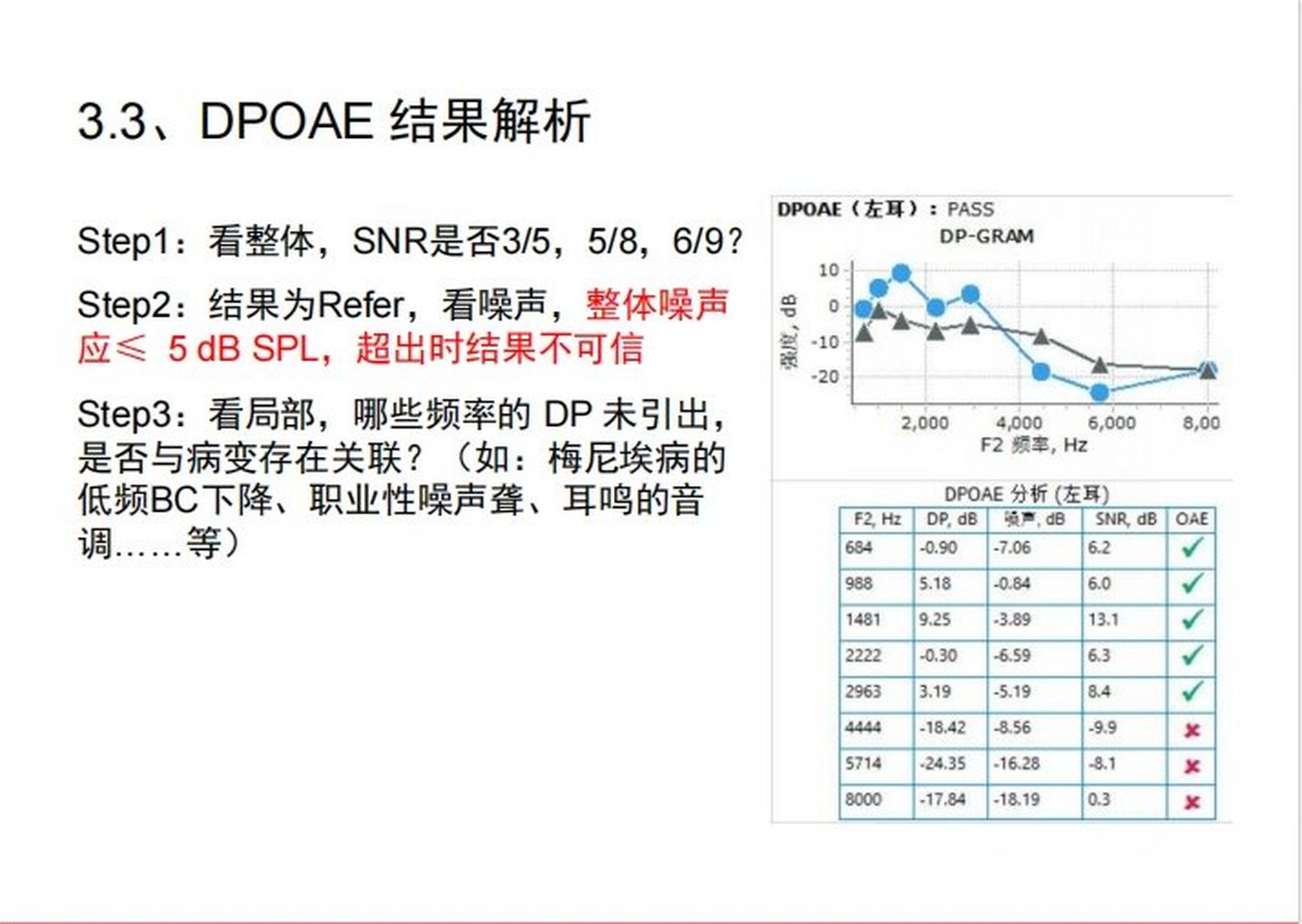 如何看懂听力检查报告(三)耳声发射 耳声发射检查临床应用于评估耳蜗