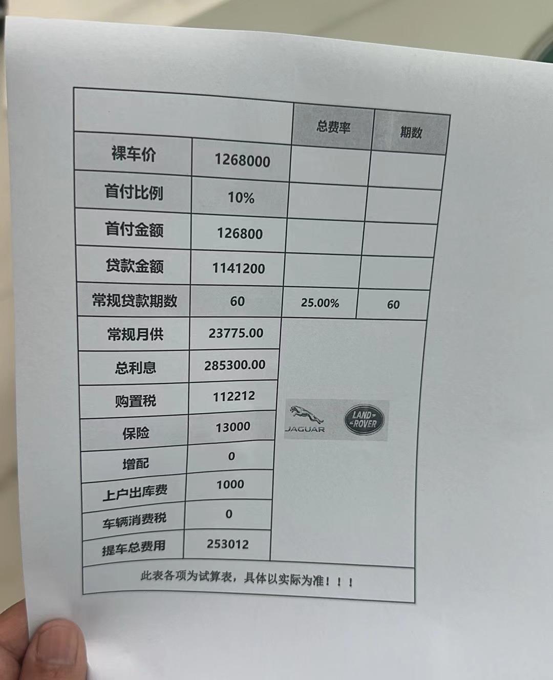 五年车贷总利息28万,可以提辆丰田赛那了!