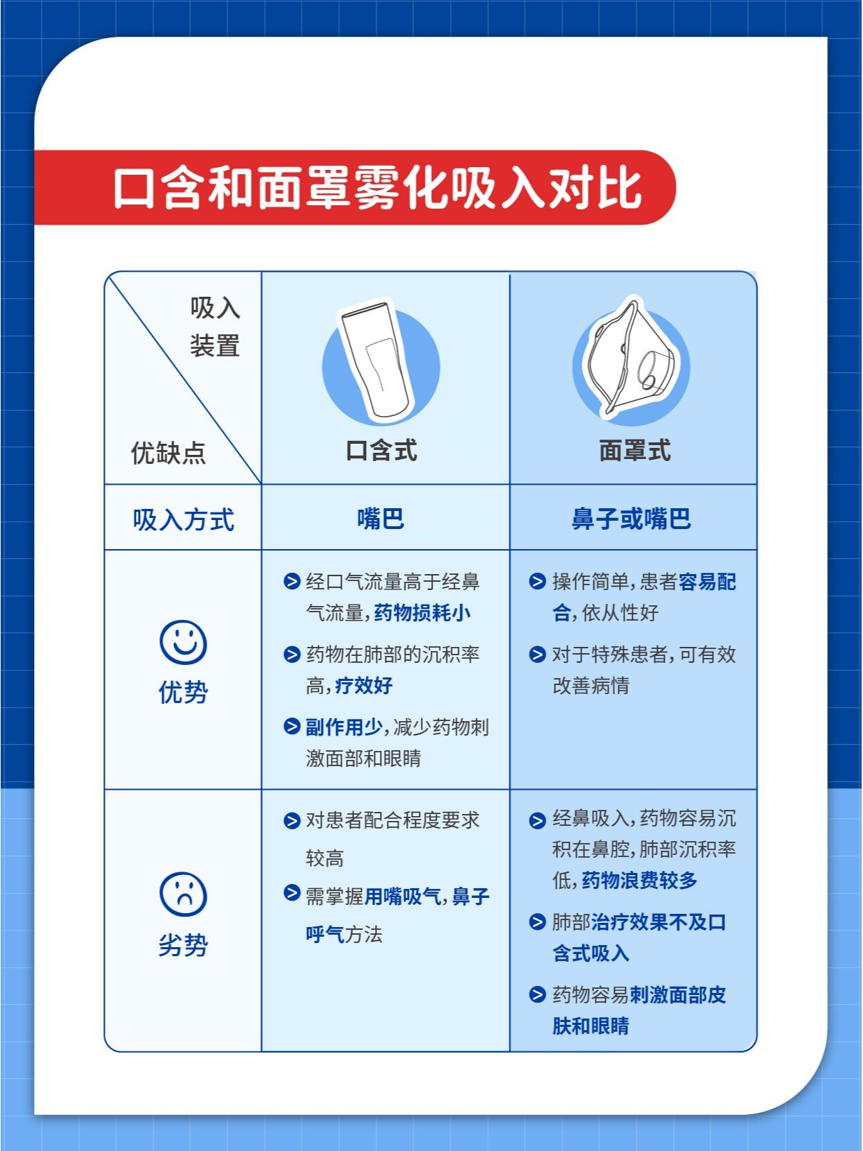 雾化用鼻子吸还是嘴巴图片