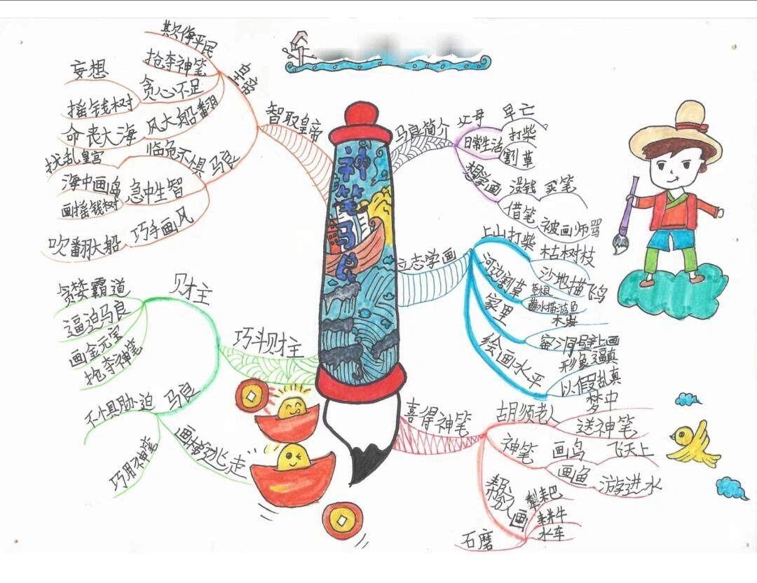 神笔马良思维导图