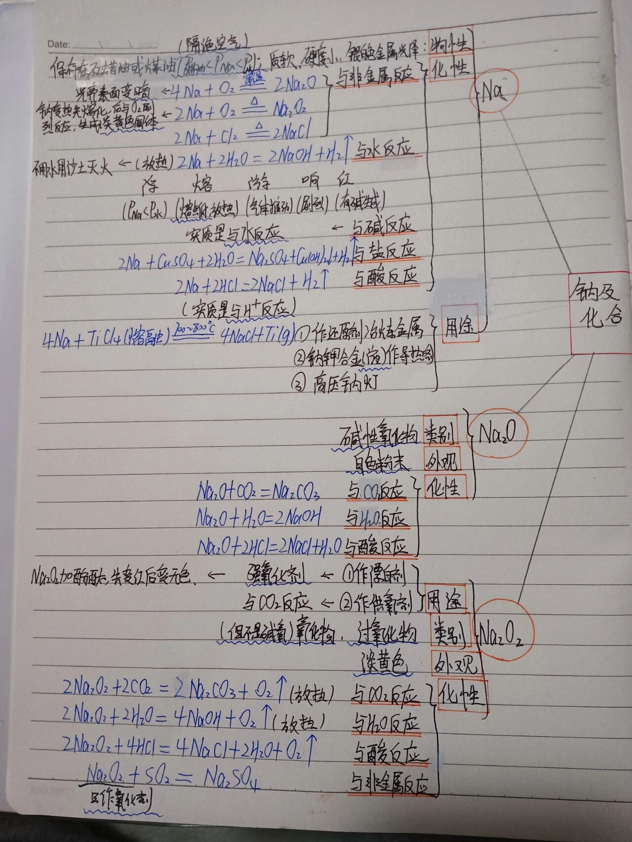 钠的方程式总结图图片