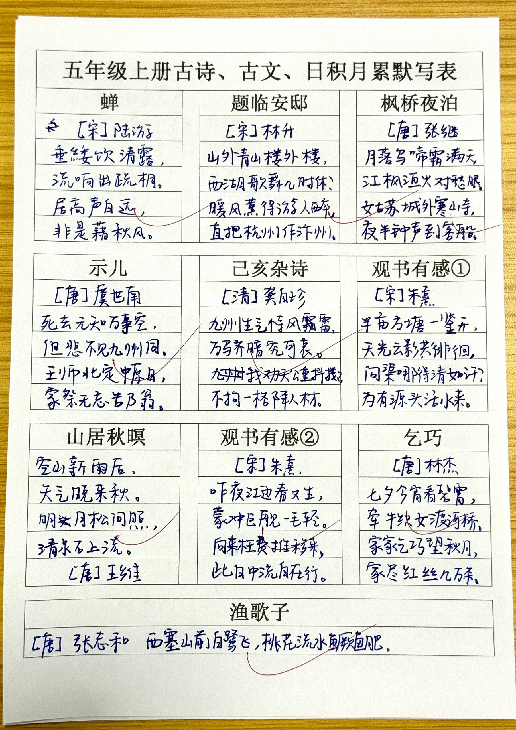 古诗文默写易错字整理汇总(2020年小升初古诗默写之易错字篇)