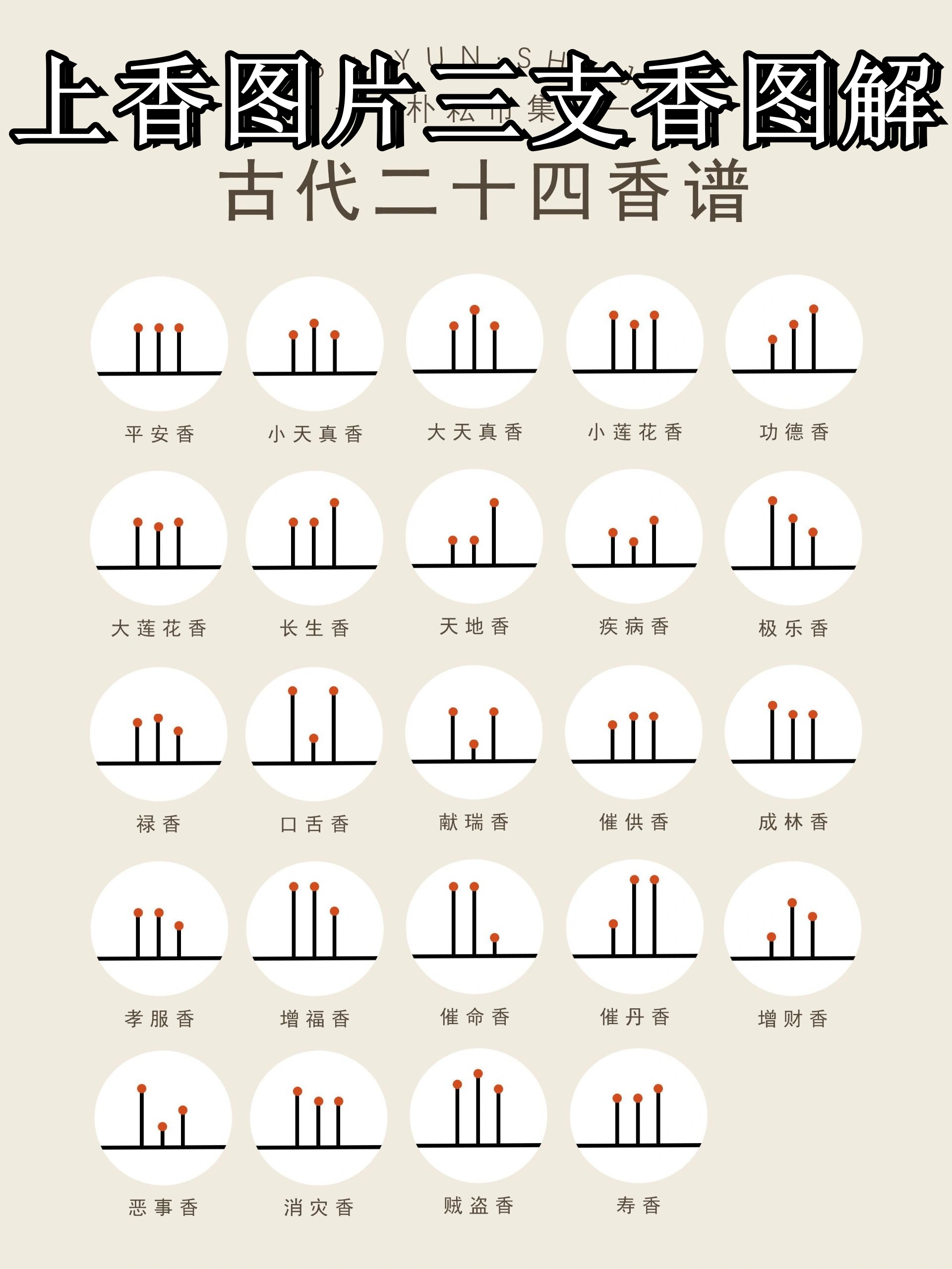 上香图片三支香图解