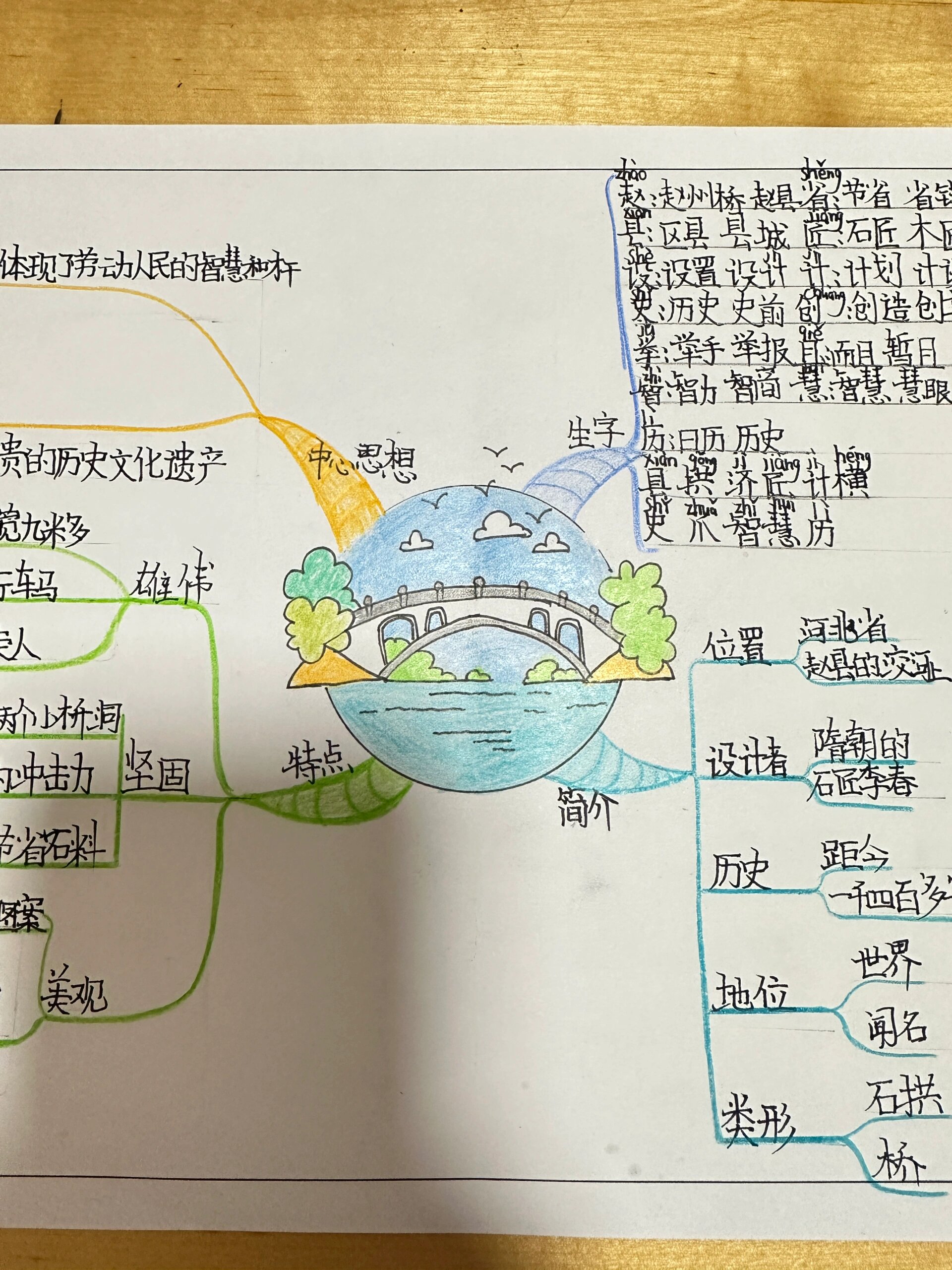 三下语文思维导图 赵州桥 三年级下册 语文思维导图 赵州桥