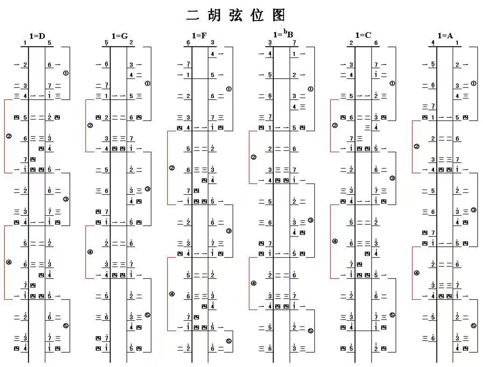 二胡五个常用调式的把位图