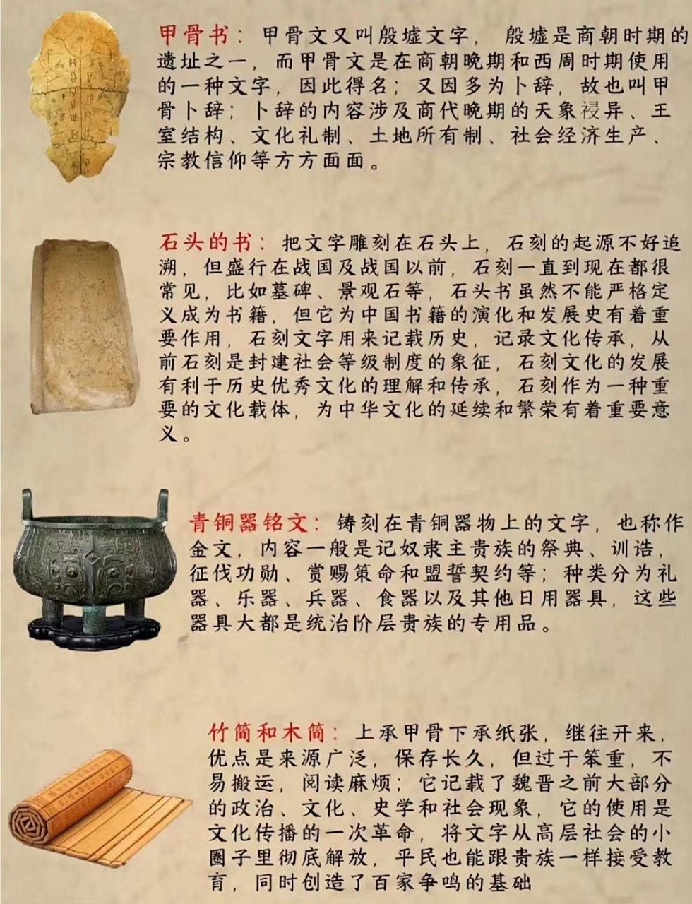 "  书籍的演变过程 .  "