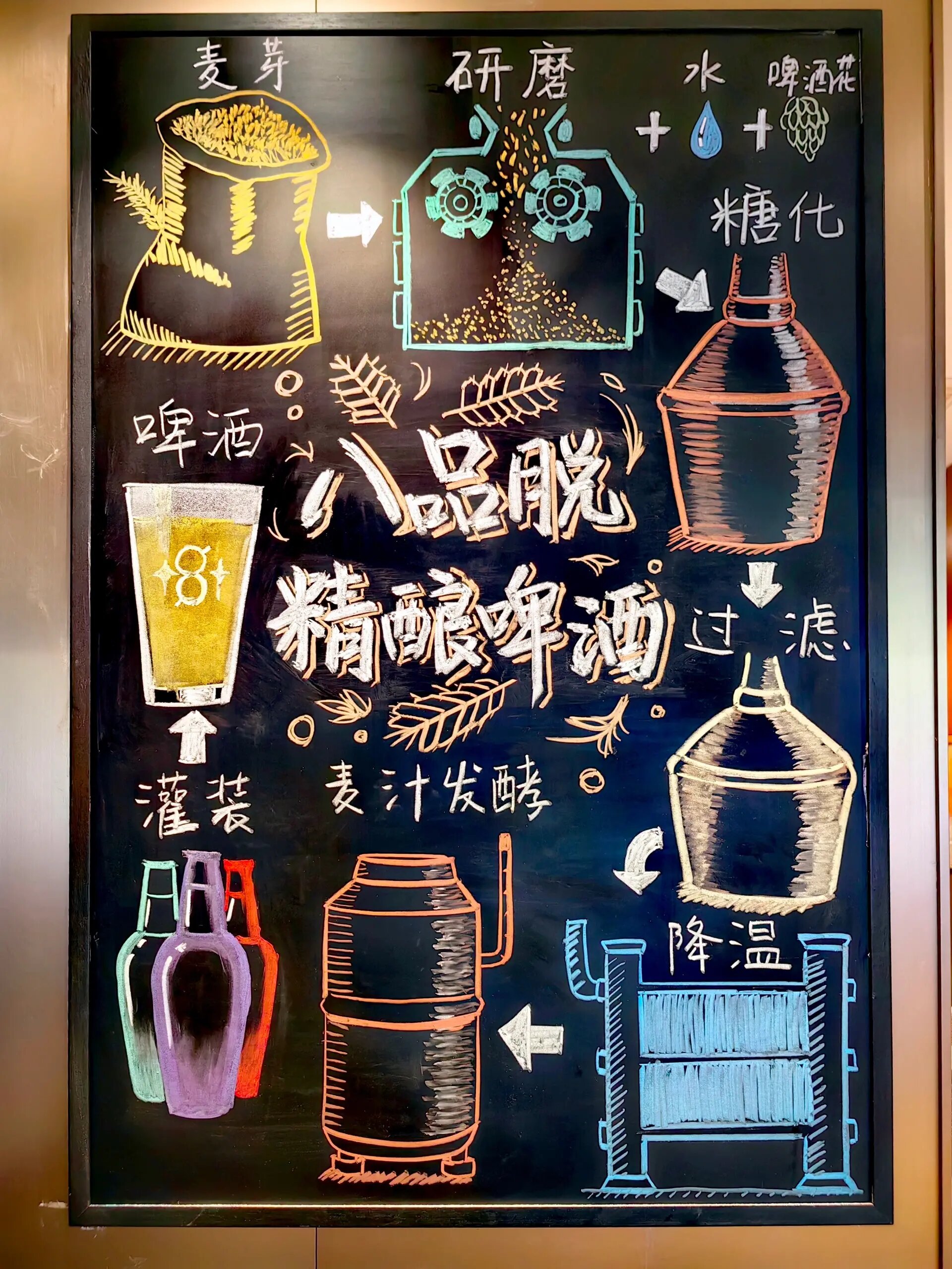 黑板画 啤酒店面黑板设计‖上海黑板墙设计